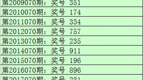 双色球第025期回顾：专家一招中定位两红0220推荐