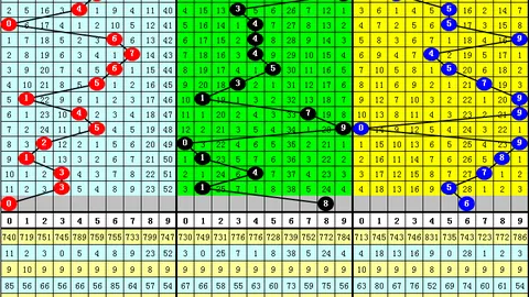 排列三第2026069期专家推荐：跨度质合分析与复式选号