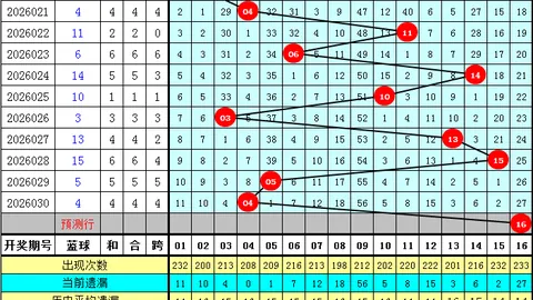 大乐透26091期专家质合分析推荐前区十码