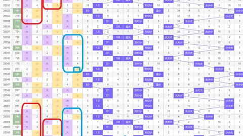 排列三排列五第083期林妹妹靓推荐解析