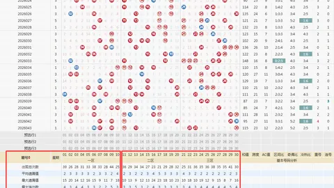 刘胜解读大乐透26033期：后区0308，前区16 22双胆