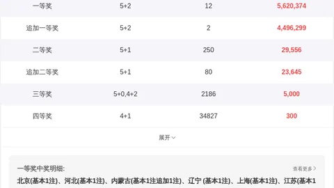 大乐透72726024期专家推荐号码分析
