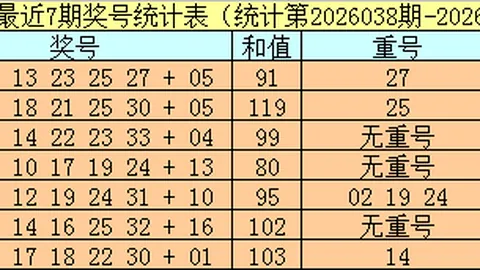 文彬大乐透045期：前区双胆推荐07、27，后区精选一码04