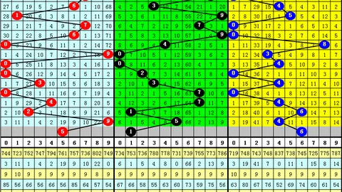 26070期福彩3D不二推荐：豹子组三组六预测