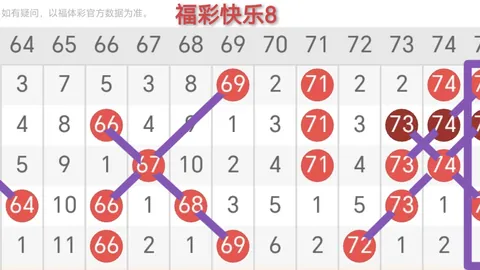 大乐透26048期专家独胆推荐：梦如滗质合分析