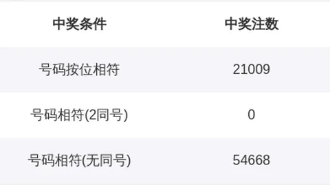 【福彩3D26033期必中攻略】精准预测，锁定58，连连中奖等你来！