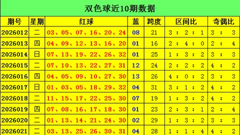 福彩3D第2026078期专家预测汇总