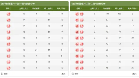 福彩3D26100期专家胆码推荐：质合分析前区十码