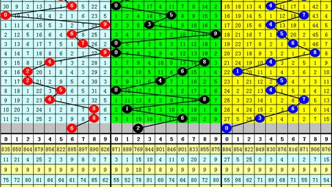 推荐 26050期双色球红球杀号预测 摩羯专家质合分析