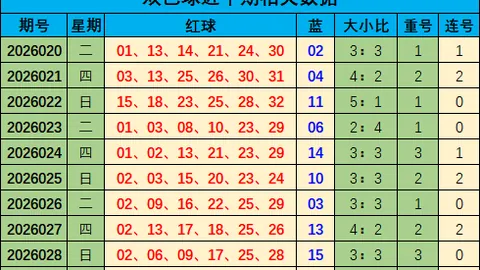 福彩3D第26093期专家推荐重号分析