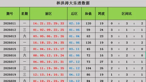 大乐透021期专家质合分析推荐前区十码：绝杀号01 15 1