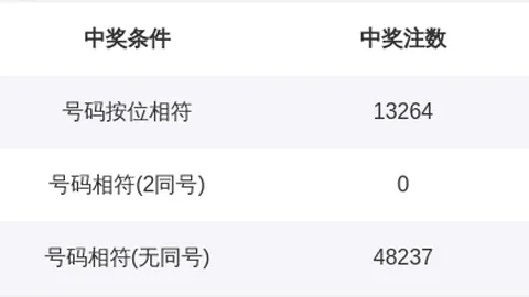 大乐透第048期专家质合分析推荐两码组合