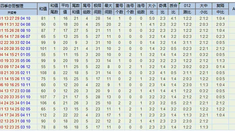 排列三2026071期：唐羽专家分析，38两码，看好小一大组