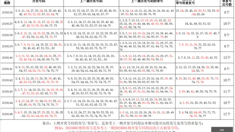 2026体彩排列三147期预测：权威分析，不容错过