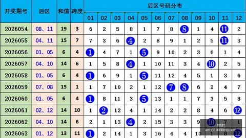 2026年福彩3定位走势解析：144期独家攻略