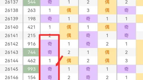 2026145期 2026期福彩3罗歌王字谜：必中攻略